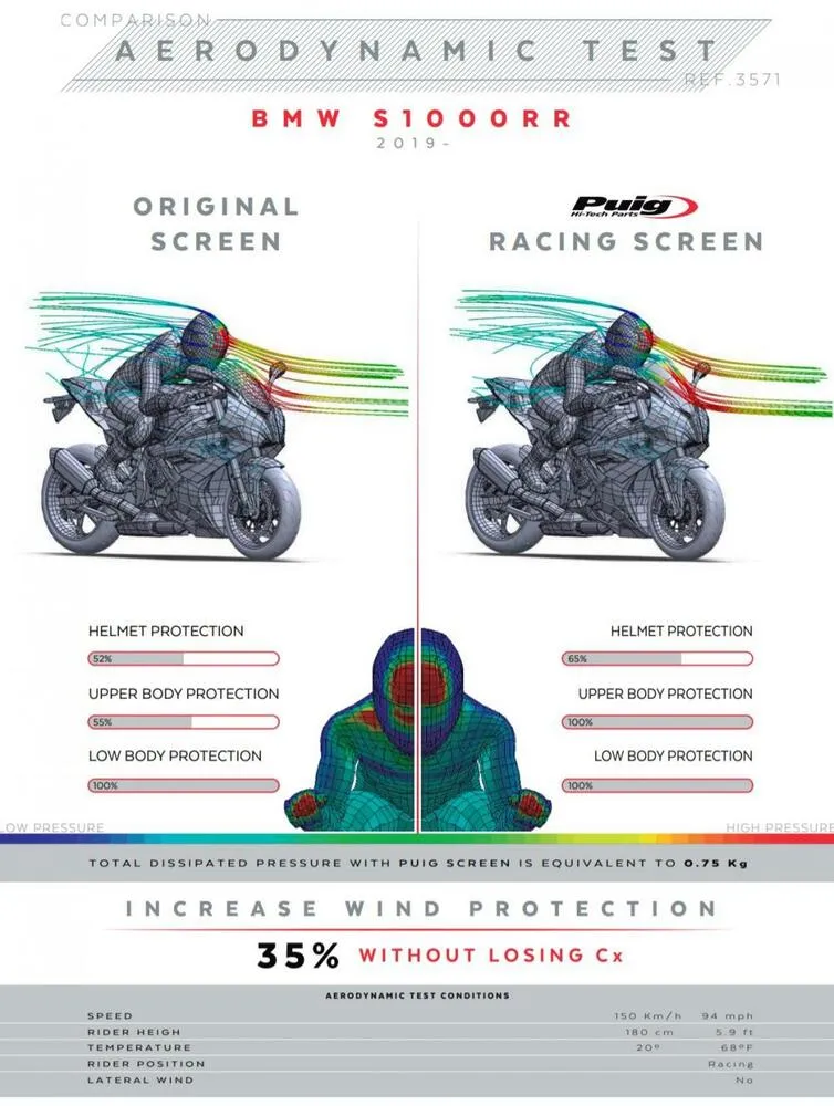 3571W_BMW_S1000RR_19__Puig_Windschild_Racing_Datenblatt Puig Racing Verkleidungsscheibe Transparent BMW S1000 RR 2019-
