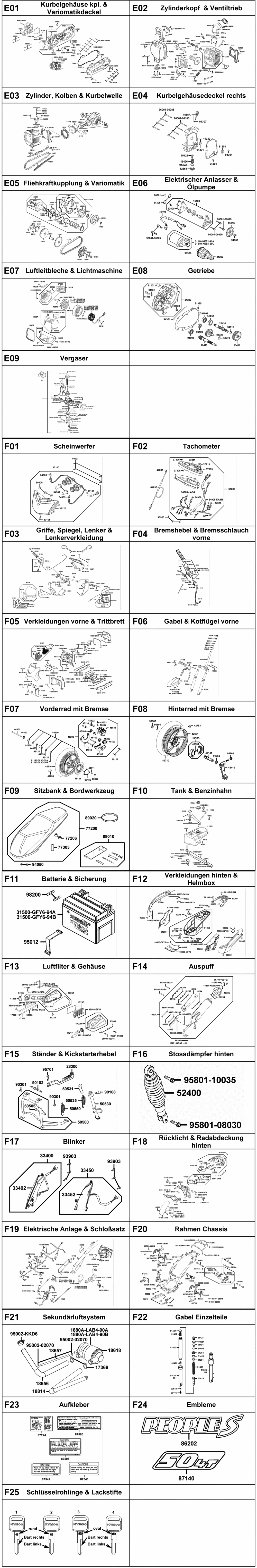 Gesamtübersicht ET-Katalog Gesamtübersicht ET-Katalog