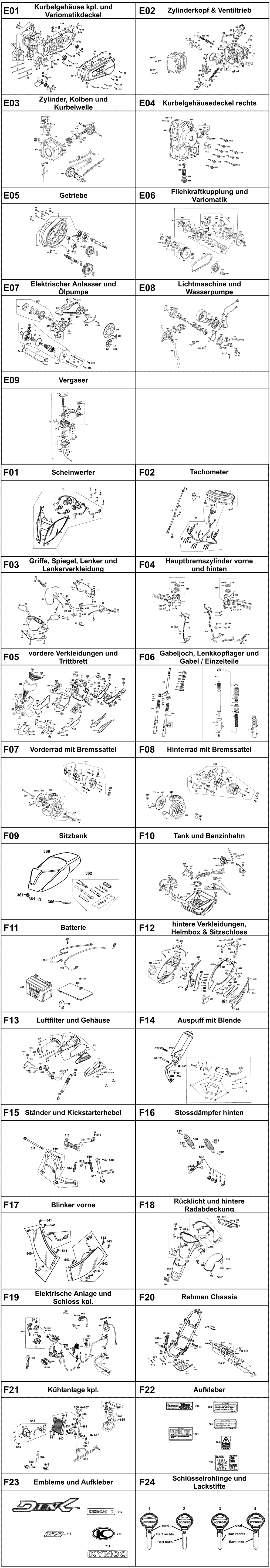 Gesamtübersicht ET-Katalog Gesamtübersicht ET-Katalog