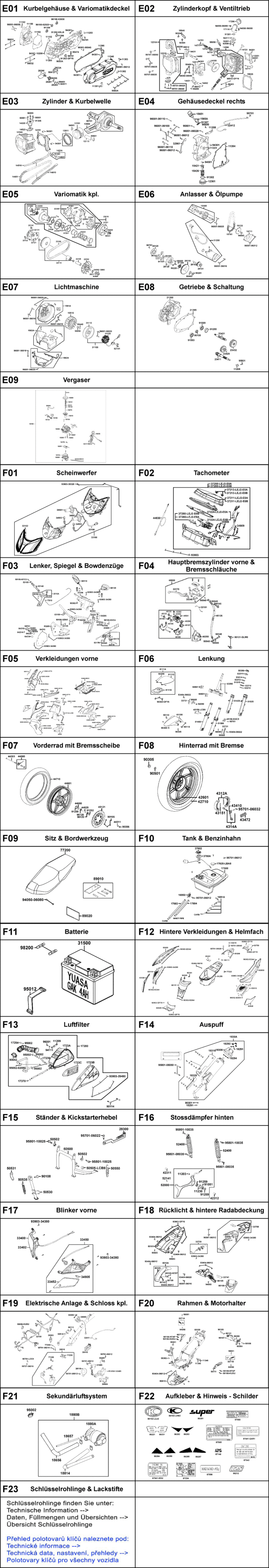 Gesamtübersicht ET-Katalog Gesamtübersicht ET-Katalog