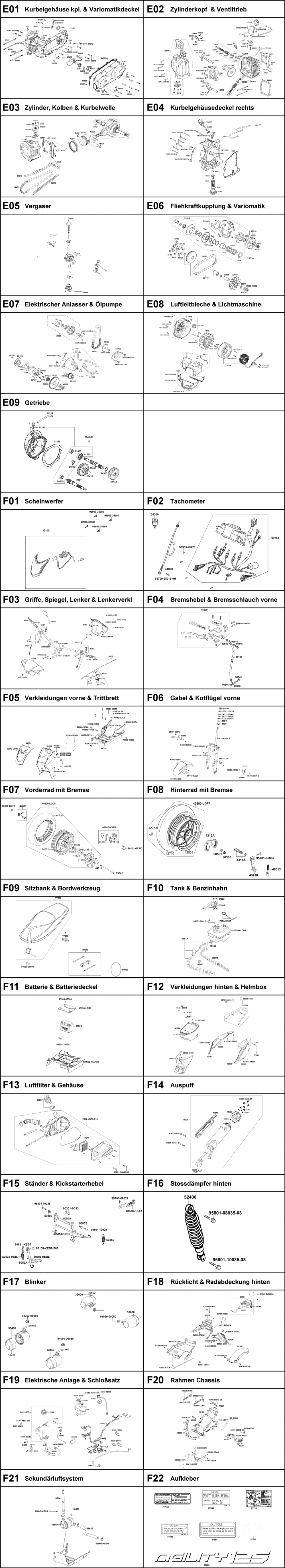 Gesamtübersicht ET-Katalog Gesamtübersicht ET-Katalog