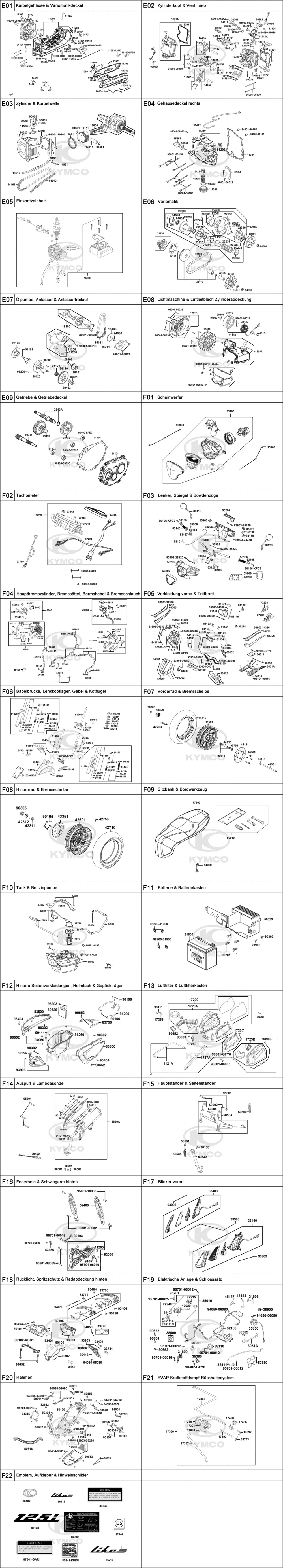 Gesamtübersicht ET-Katalog Gesamtübersicht ET-Katalog