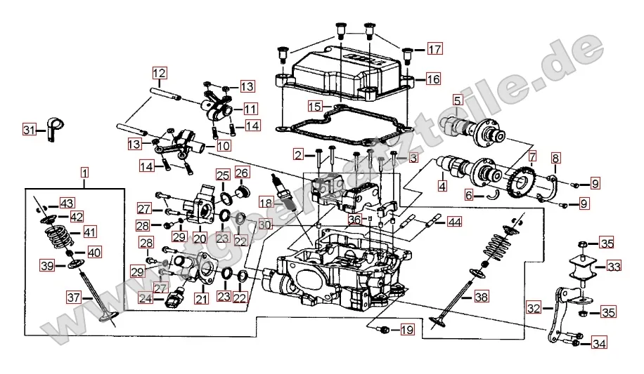 Zylinderkopf Zylinderkopf