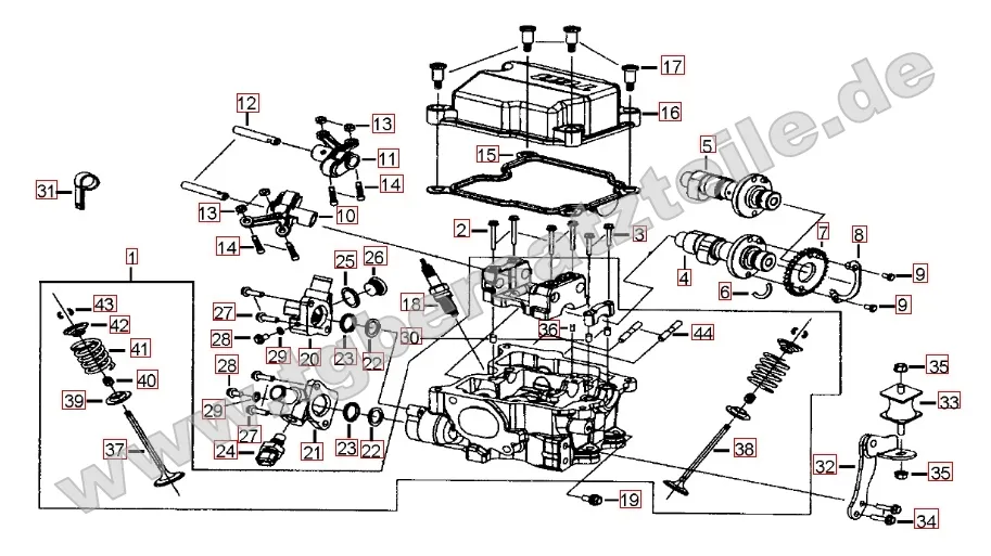Zylinderkopf Zylinderkopf