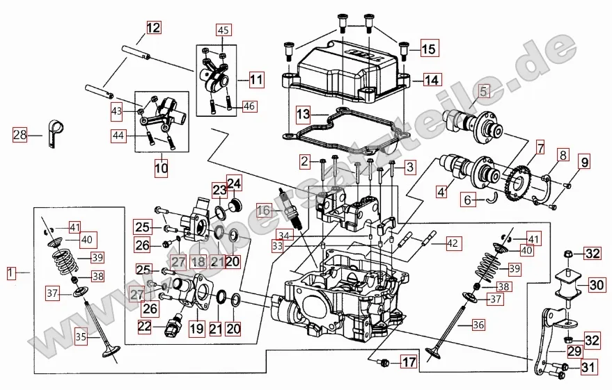 Zylinderkopf Zylinderkopf