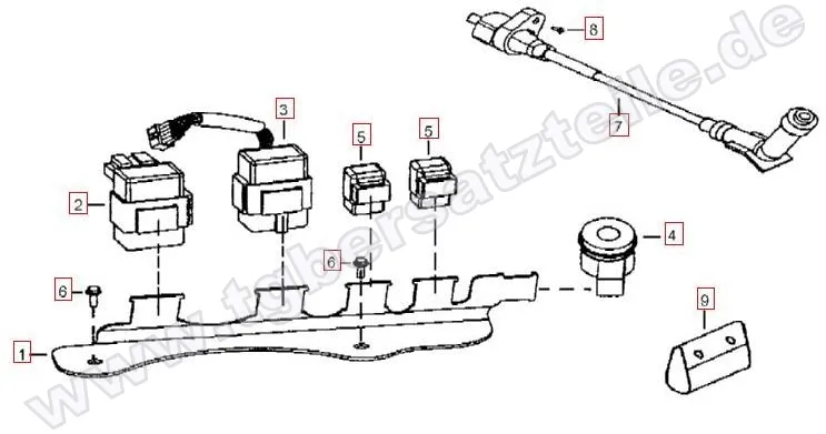 Elektrik 2 Elektrik 2