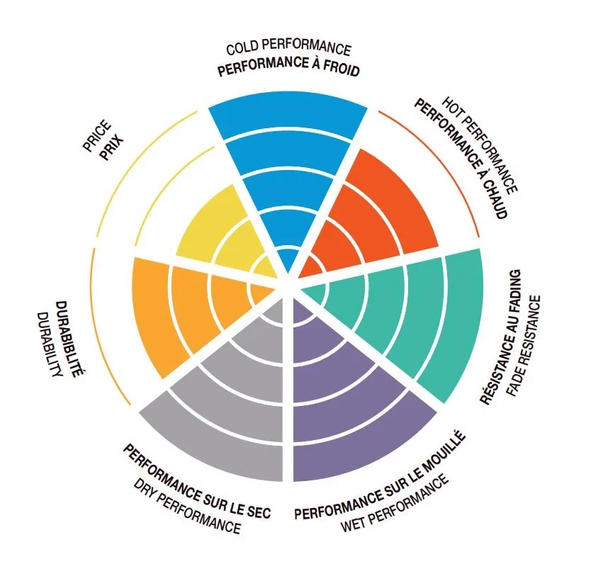 SBS_Bremsbelaege_Scooter_MS_Tabelle SBS Bremsbeläge Scooter Maxi Sintermetall ABE - 146MS