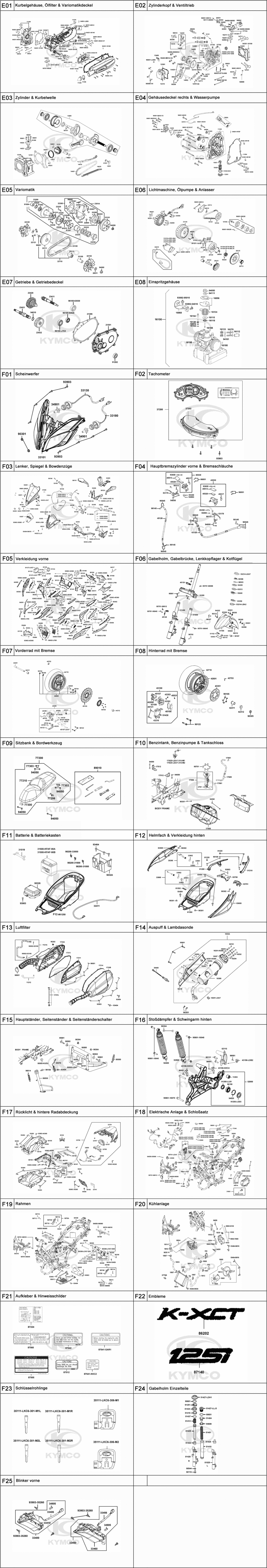 Gesamtübersicht ET-Katalog Gesamtübersicht ET-Katalog
