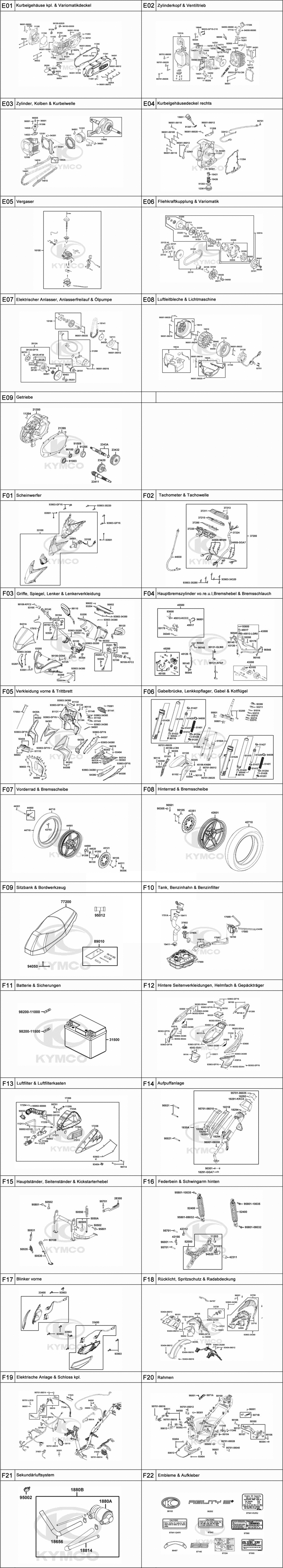 Gesamtübersicht ET-Katalog Gesamtübersicht ET-Katalog