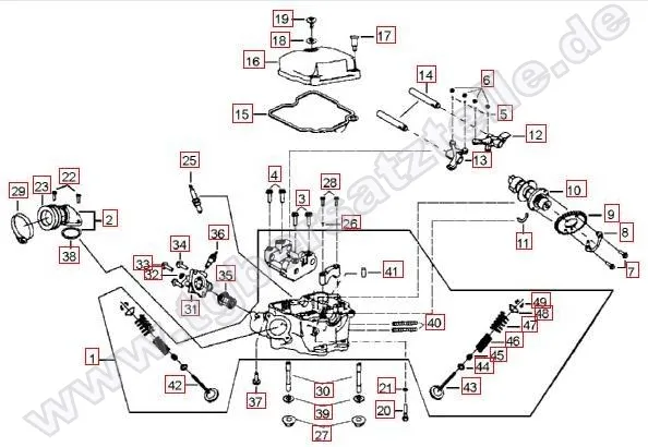 Zylinderkopf Zylinderkopf