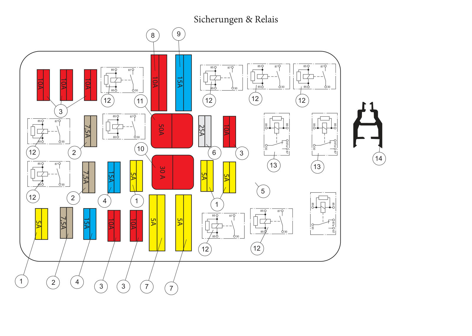 Sicherungen & Relais Sicherungen & Relais