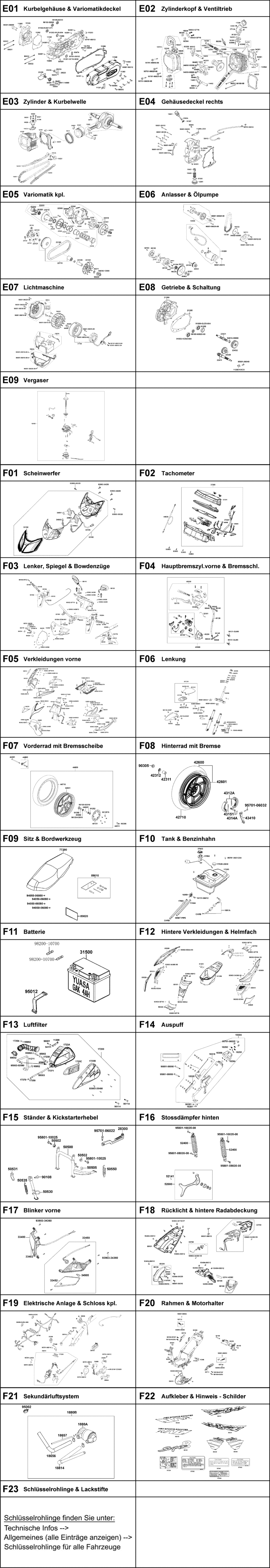 Gesamtübersicht ET-Katalog Gesamtübersicht ET-Katalog