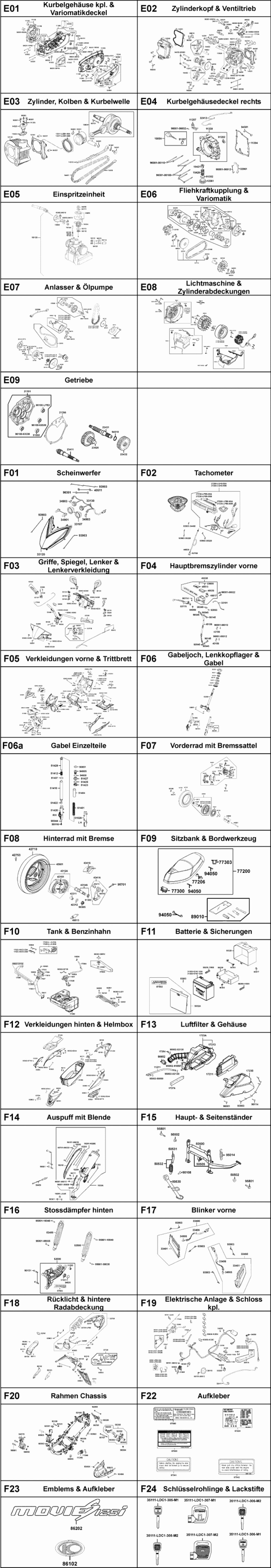 Gesamtübersicht ET-Katalog