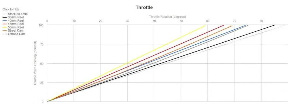 Motion_Pro_REV2_Kurzhubgasgriff_set_0632_0672_01_2756_Gasweg_Diagramm Motion Pro Rev2 Racing Kurzhubgasgriff Suzuki GSX-R 600 750 2011-18