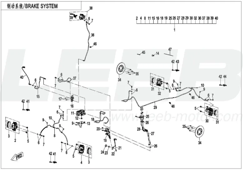 Bremssystem Bremssystem