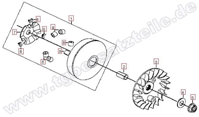 Variomatik Variomatik