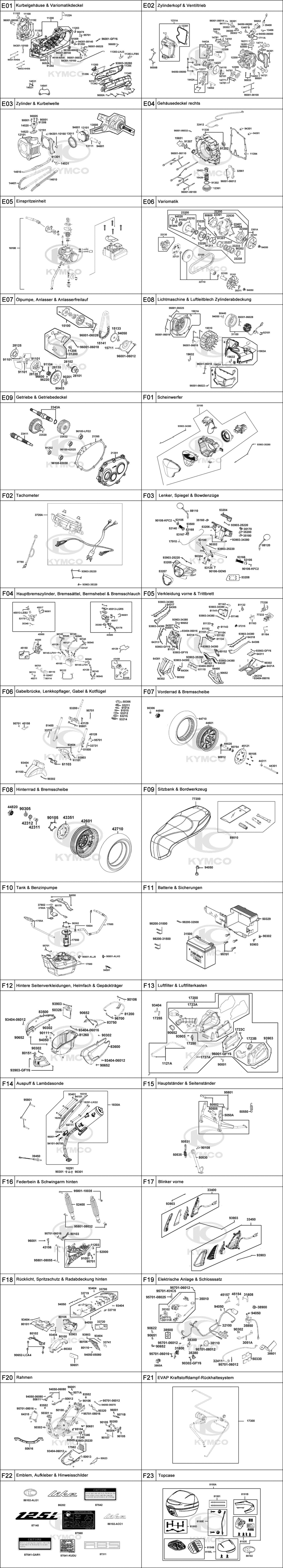 Gesamtübersicht ET-Katalog Gesamtübersicht ET-Katalog