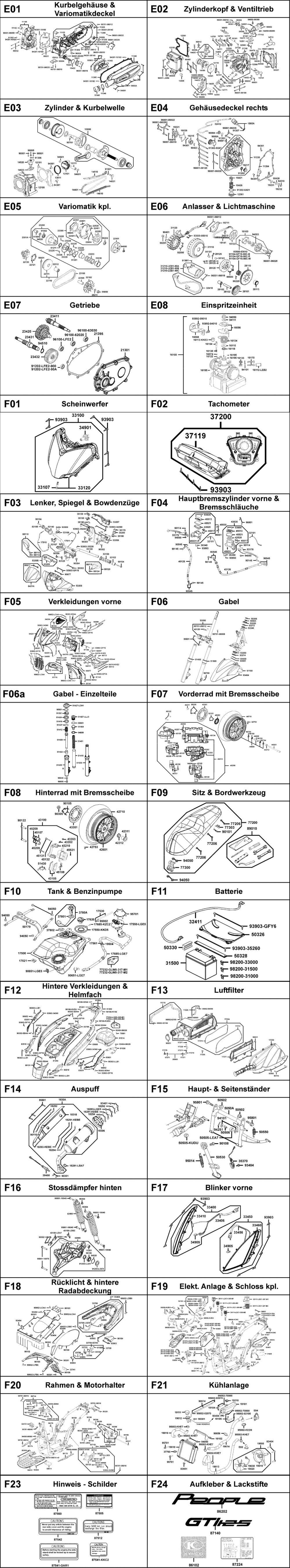 Gesamtübersicht ET-Katalog Gesamtübersicht ET-Katalog