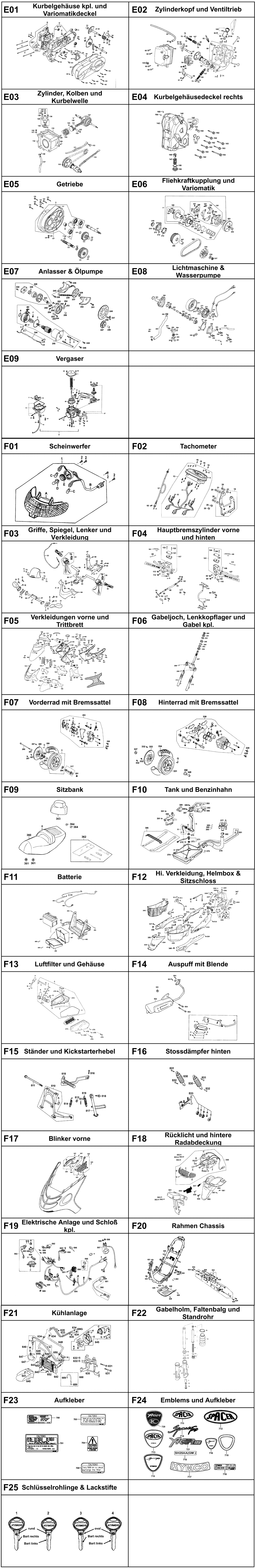 Gesamtübersicht ET-Katalog Gesamtübersicht ET-Katalog