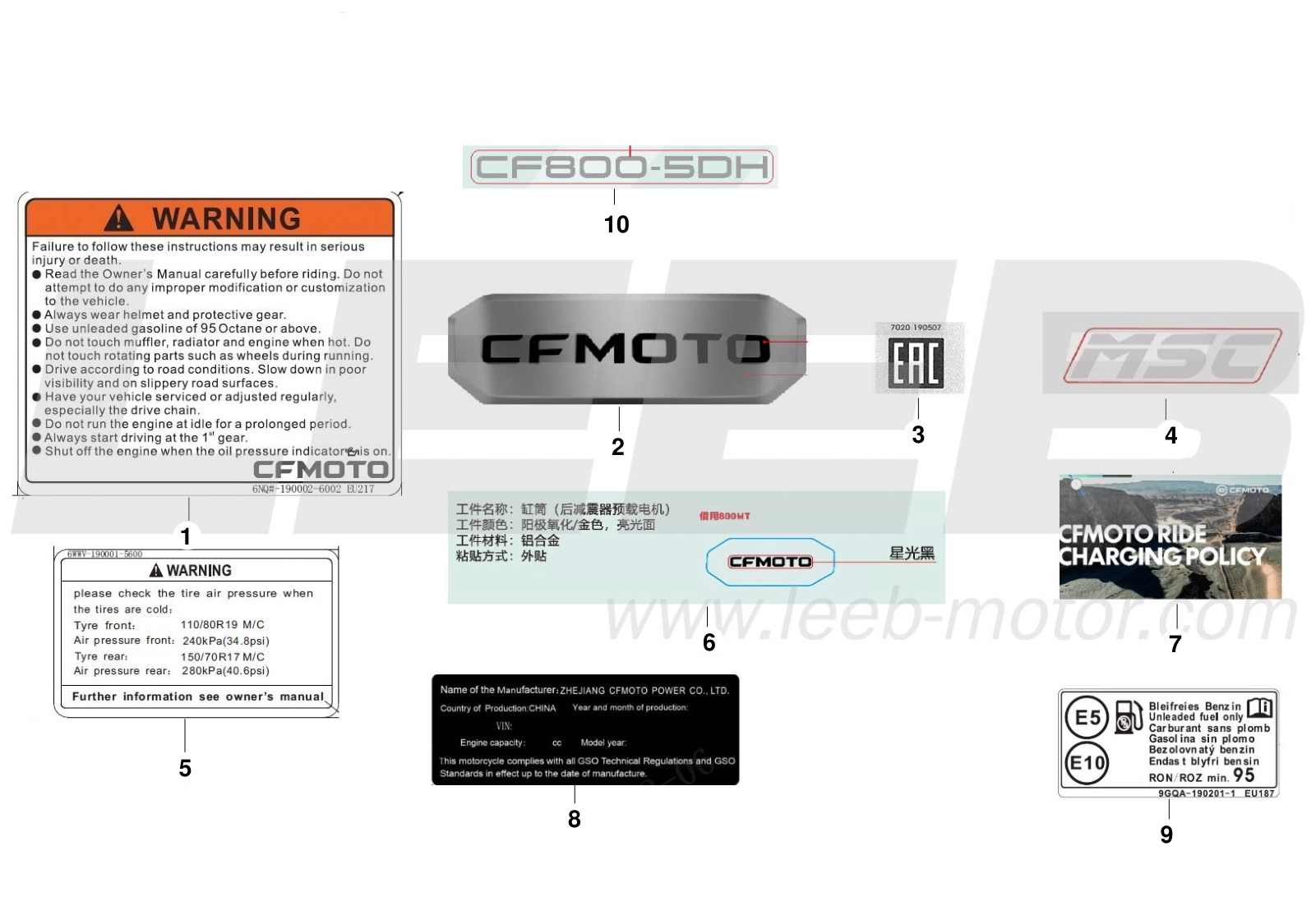 F19-1 LABEL