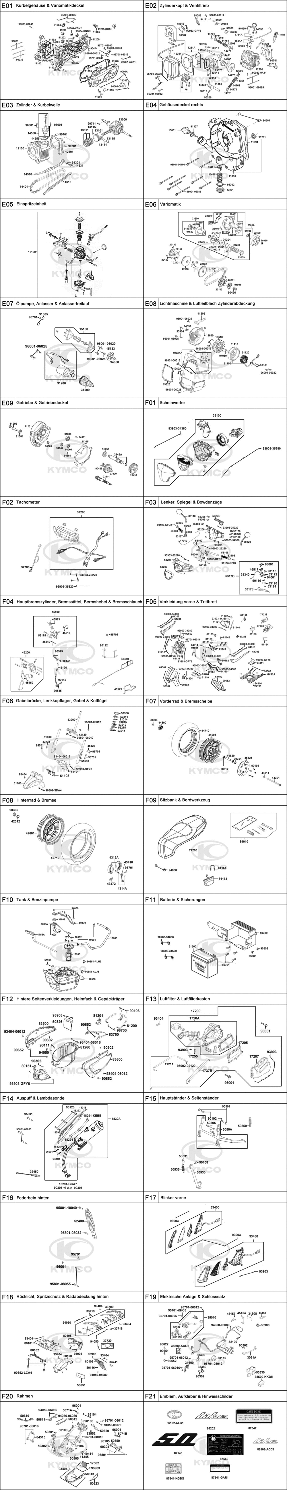 Gesamtübersicht ET-Katalog Gesamtübersicht ET-Katalog
