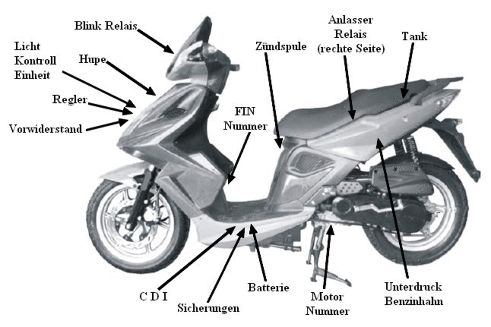 Fahrzeugansicht
