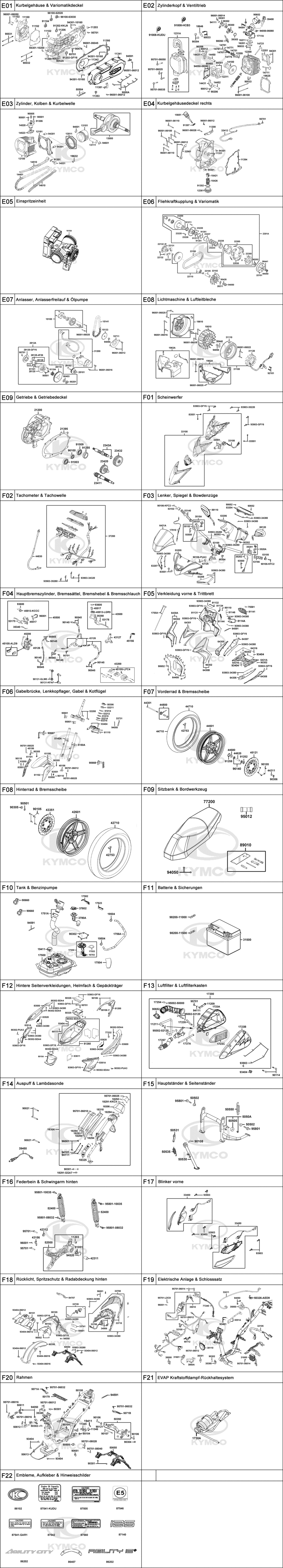 Gesamtübersicht ET-Katalog Gesamtübersicht ET-Katalog
