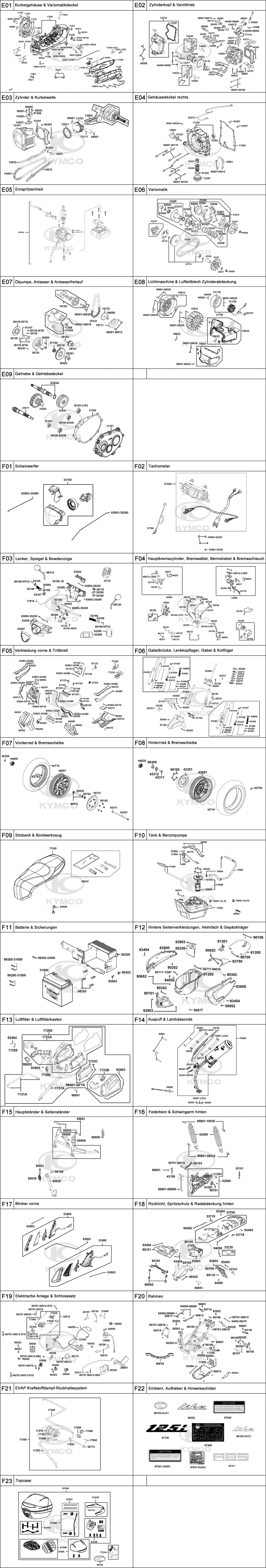 Gesamtübersicht ET-Katalog Gesamtübersicht ET-Katalog