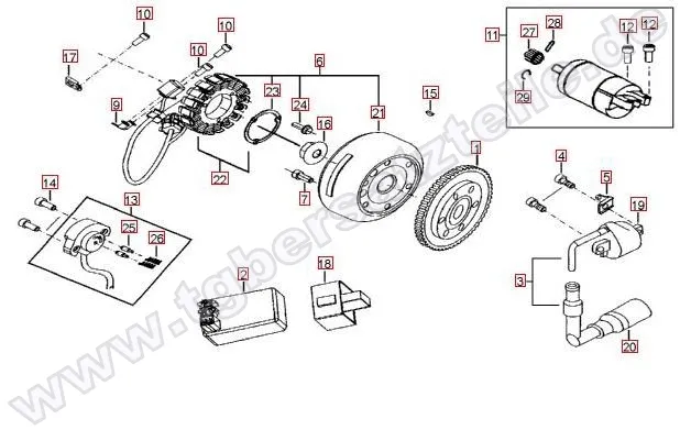 Lichtmaschine-Anlasser Lichtmaschine-Anlasser