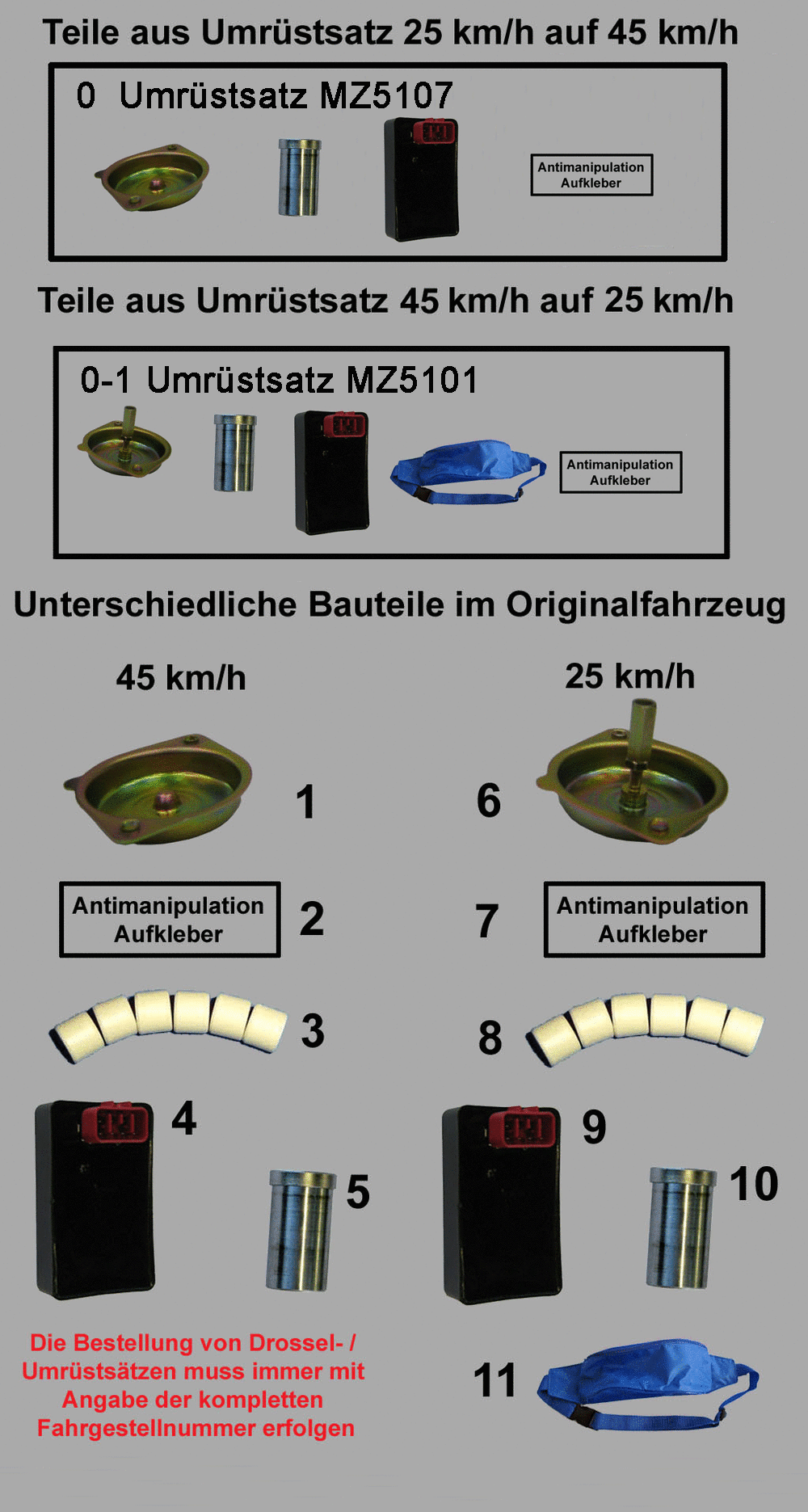 Drossel- / Entdrosselsätze Drossel- / Entdrosselsätze