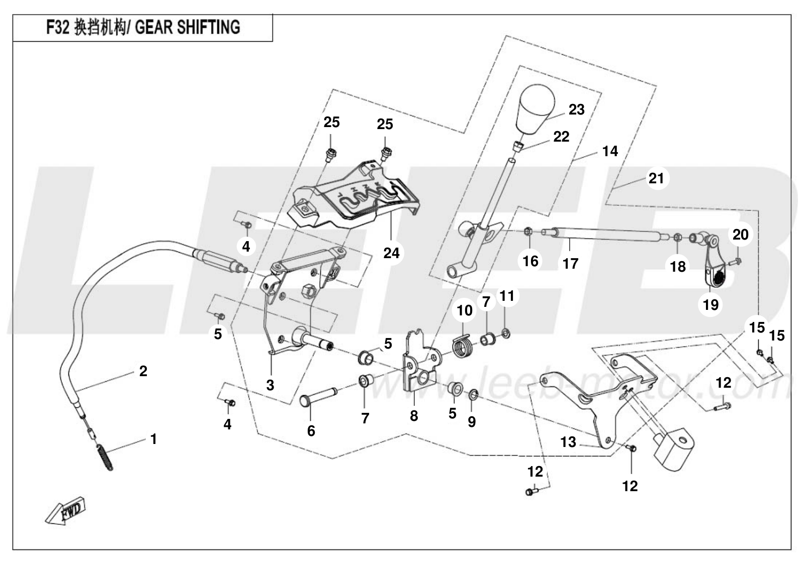 F32 GEAR SHIFTING F32 GEAR SHIFTING