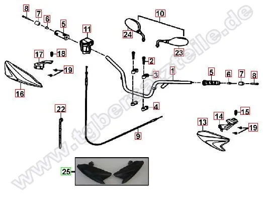 Lenker - Spiegel Lenker - Spiegel