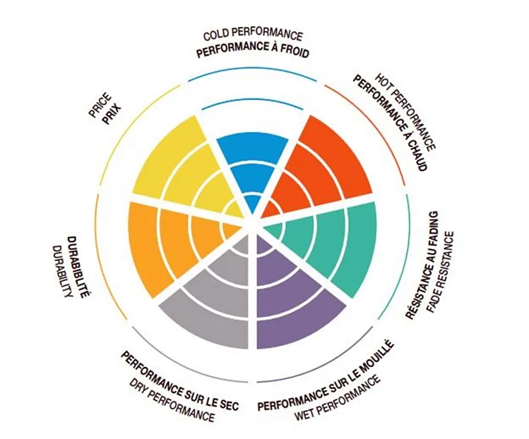 SBS_DC_Vergleichstabelle SBS Bremsbeläge DC Dual Carbon Racing "Trackday" - 841DC