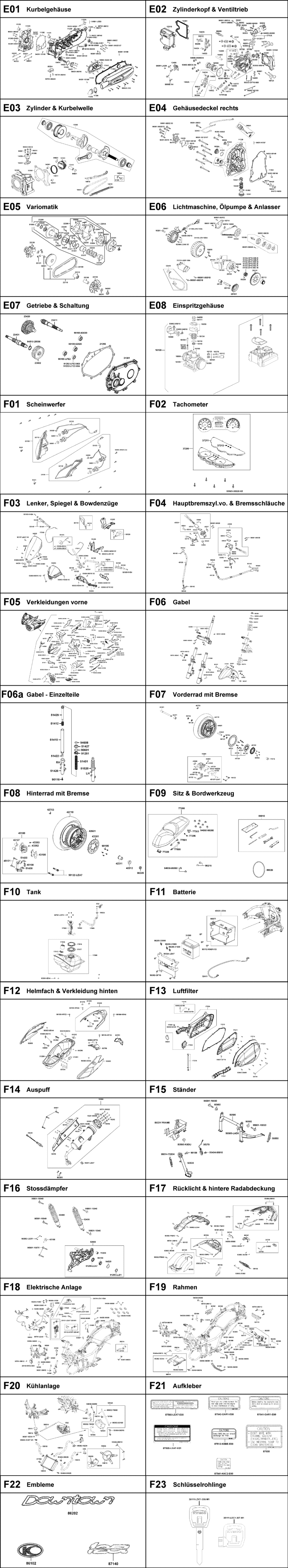 Gesamtübersicht ET-Katalog Gesamtübersicht ET-Katalog