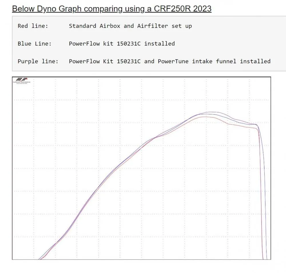 Twin_Air_MX_PowerTune_Ansaugsystem___Honda_CRF_141177920_3 Twin Air MX PowerTune Ansaugsystem - Honda CRF 250 R 2023- / CRF 450 R 2021-23
