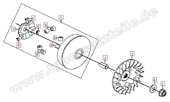 Variomatik Variomatik