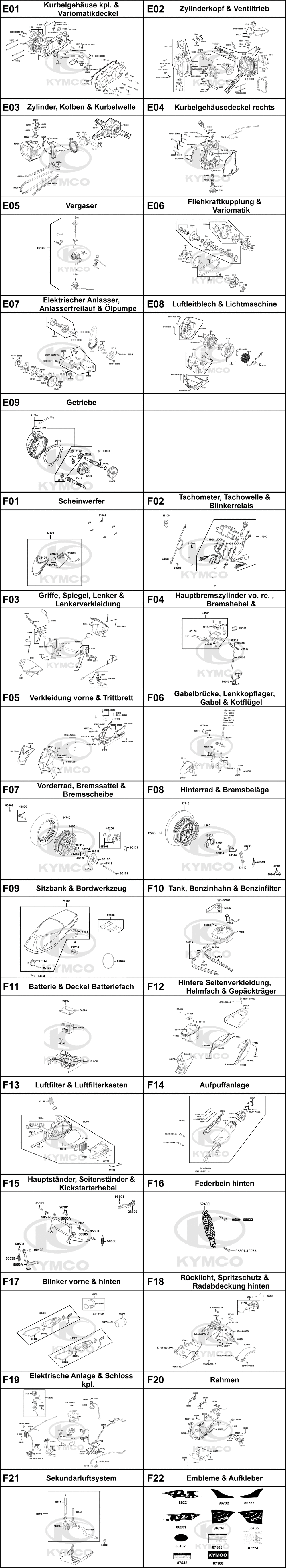 Gesamtübersicht ET-Katalog