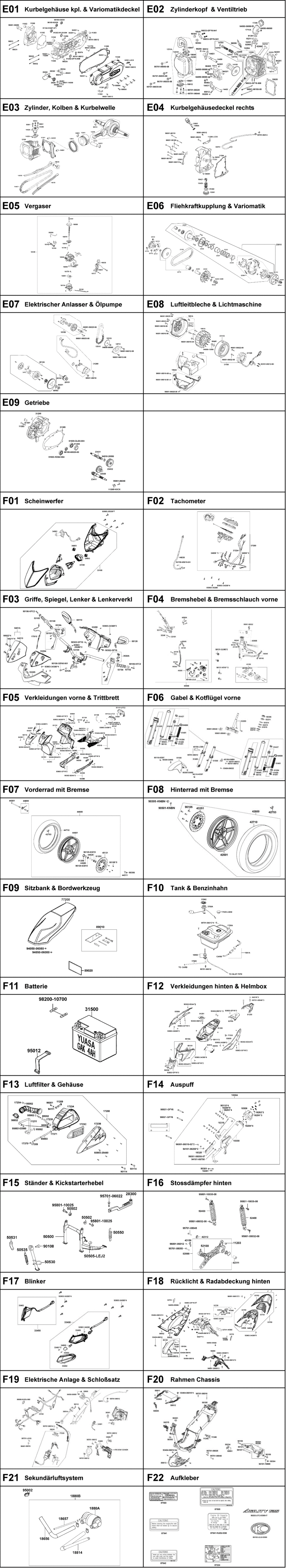 Gesamtübersicht ET-Katalog Gesamtübersicht ET-Katalog
