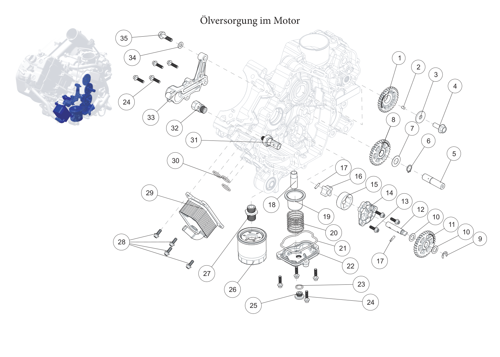 Ölversorgung im Motor