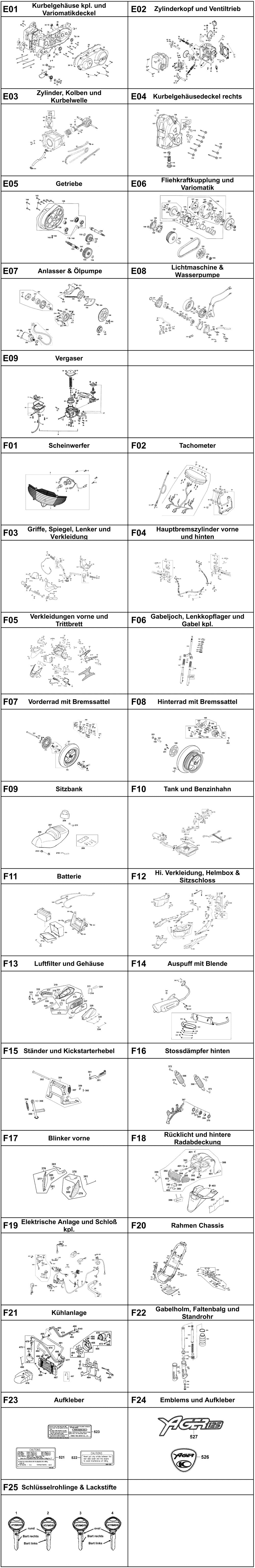 Gesamtübersicht ET-Katalog Gesamtübersicht ET-Katalog
