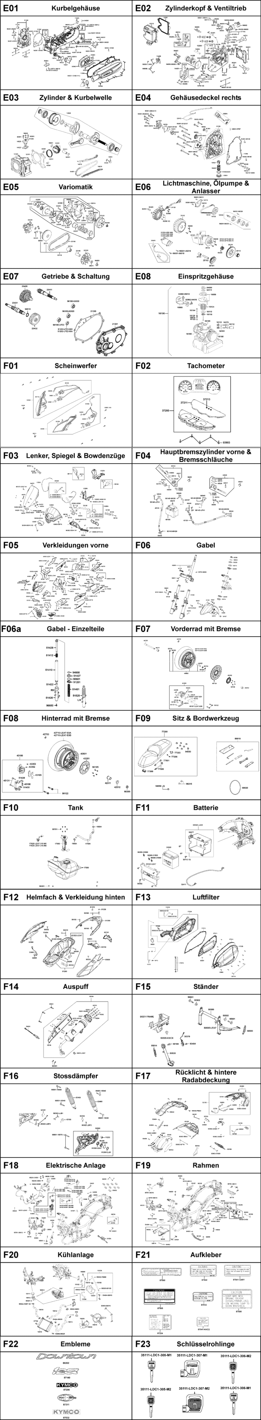 Gesamtübersicht ET-Katalog Gesamtübersicht ET-Katalog