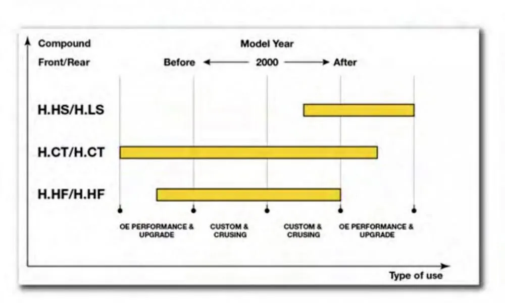 SBS_Bremsbelaege_American_V_Twin_Sintermetall_Tabelle SBS Bremsbeläge American V-Twin Sintermetall ABE - 807H.HS