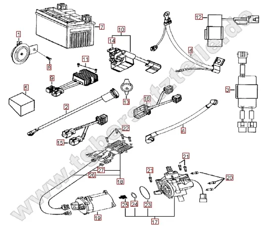 Elektrik 1 - Servomotor Elektrik 1 - Servomotor