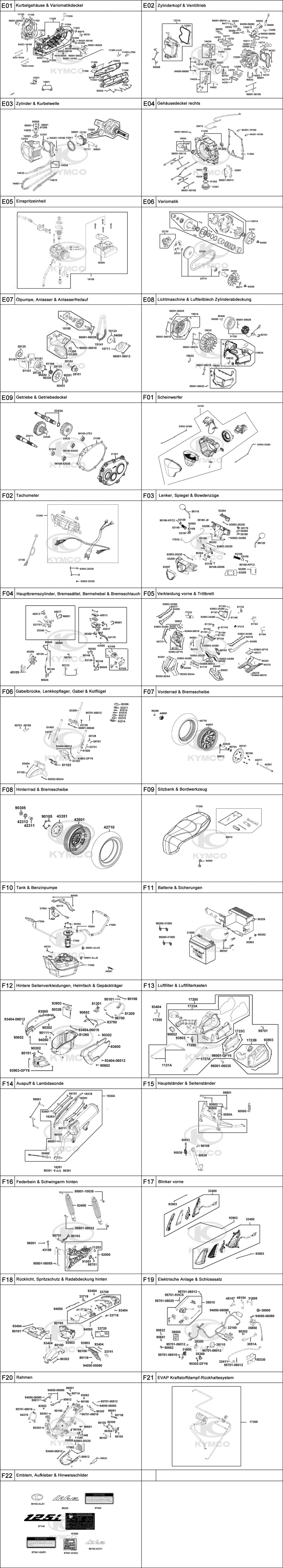 Gesamtübersicht ET-Katalog Gesamtübersicht ET-Katalog