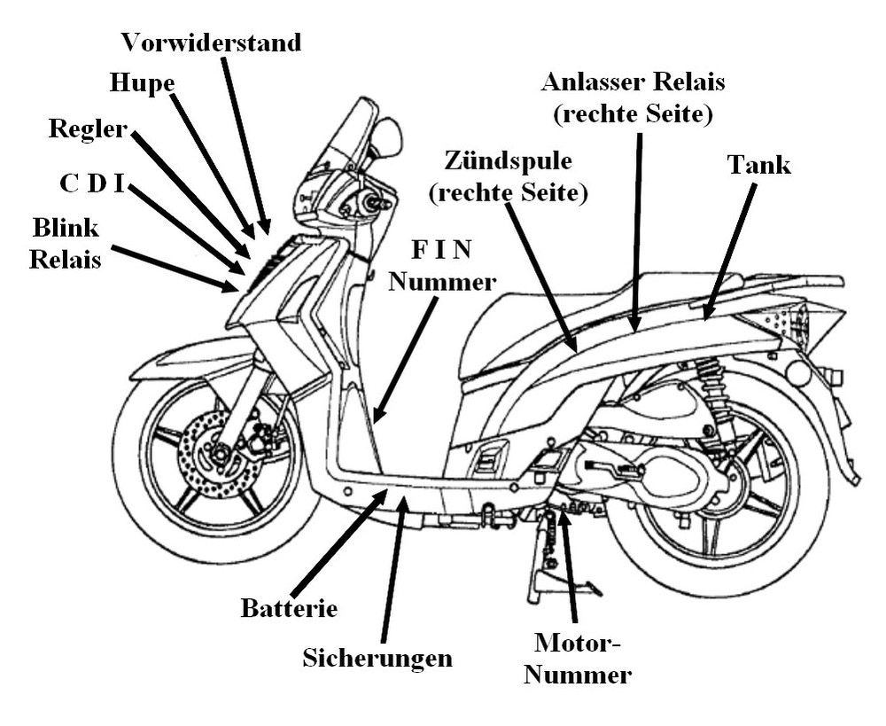 Fahrzeugansicht
