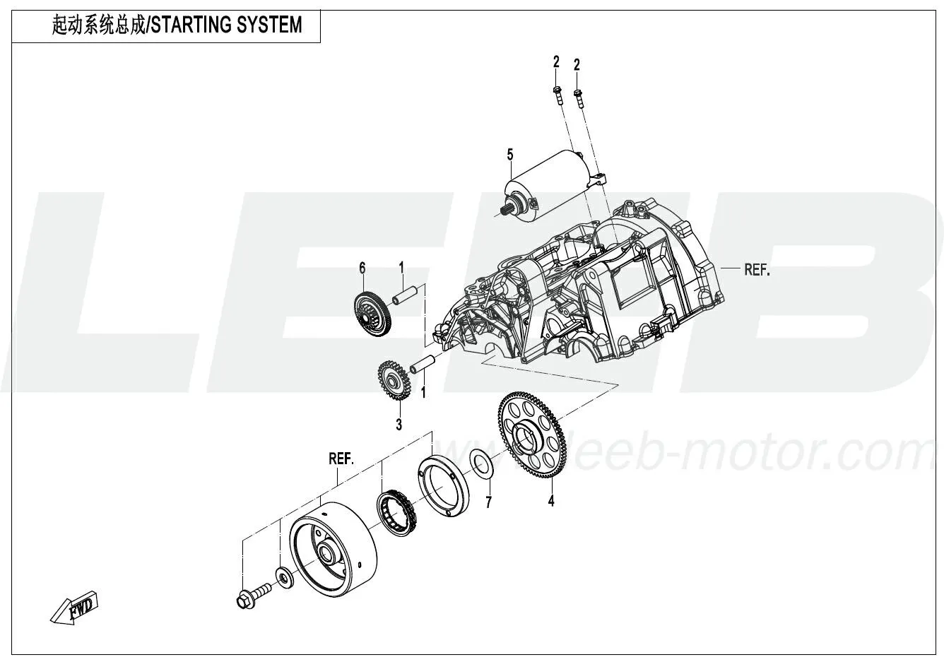 Startsystem Startsystem