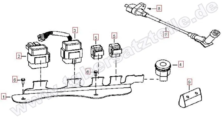 Elektrik 2 Elektrik 2